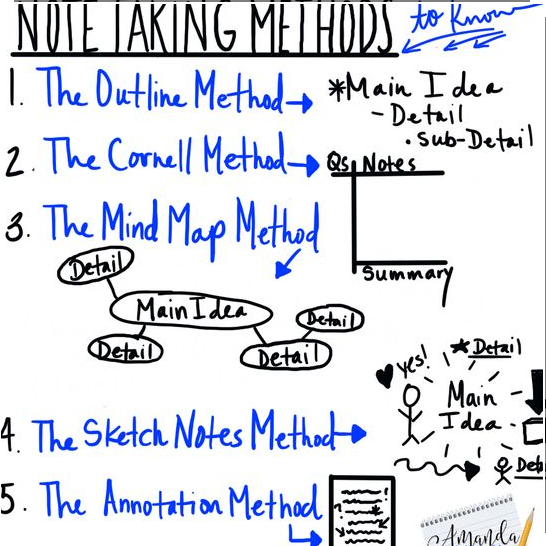 5 methods of note-taking