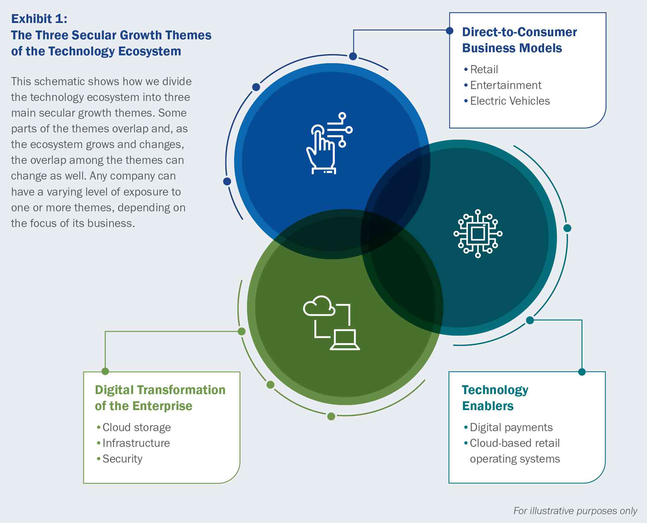 Trusted Banking Innovation & Digital Transformation Solutions - Core10